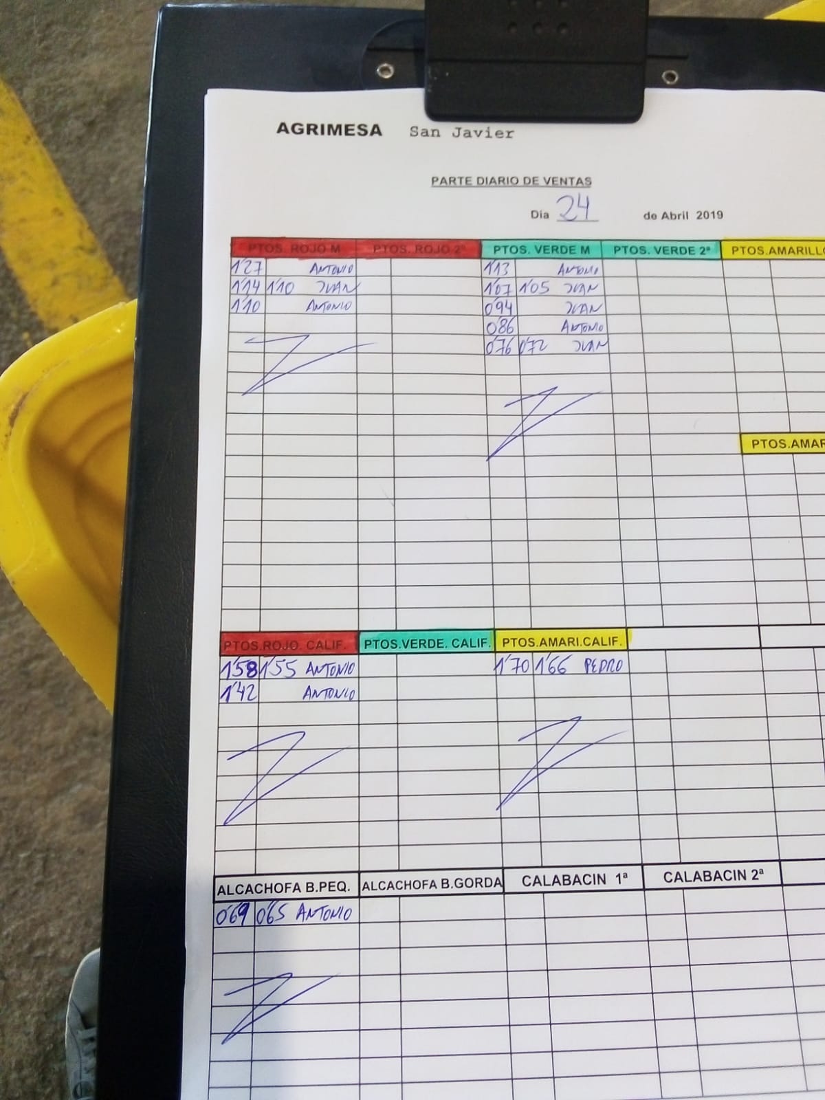 Subasta hortofrutícola Agrimesa El Mirador 24 de Abril 2019