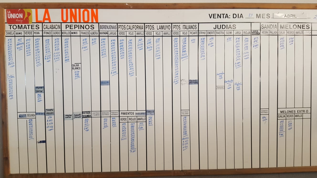 Pizarra La Unión La Redonda 24 de Abril 2019