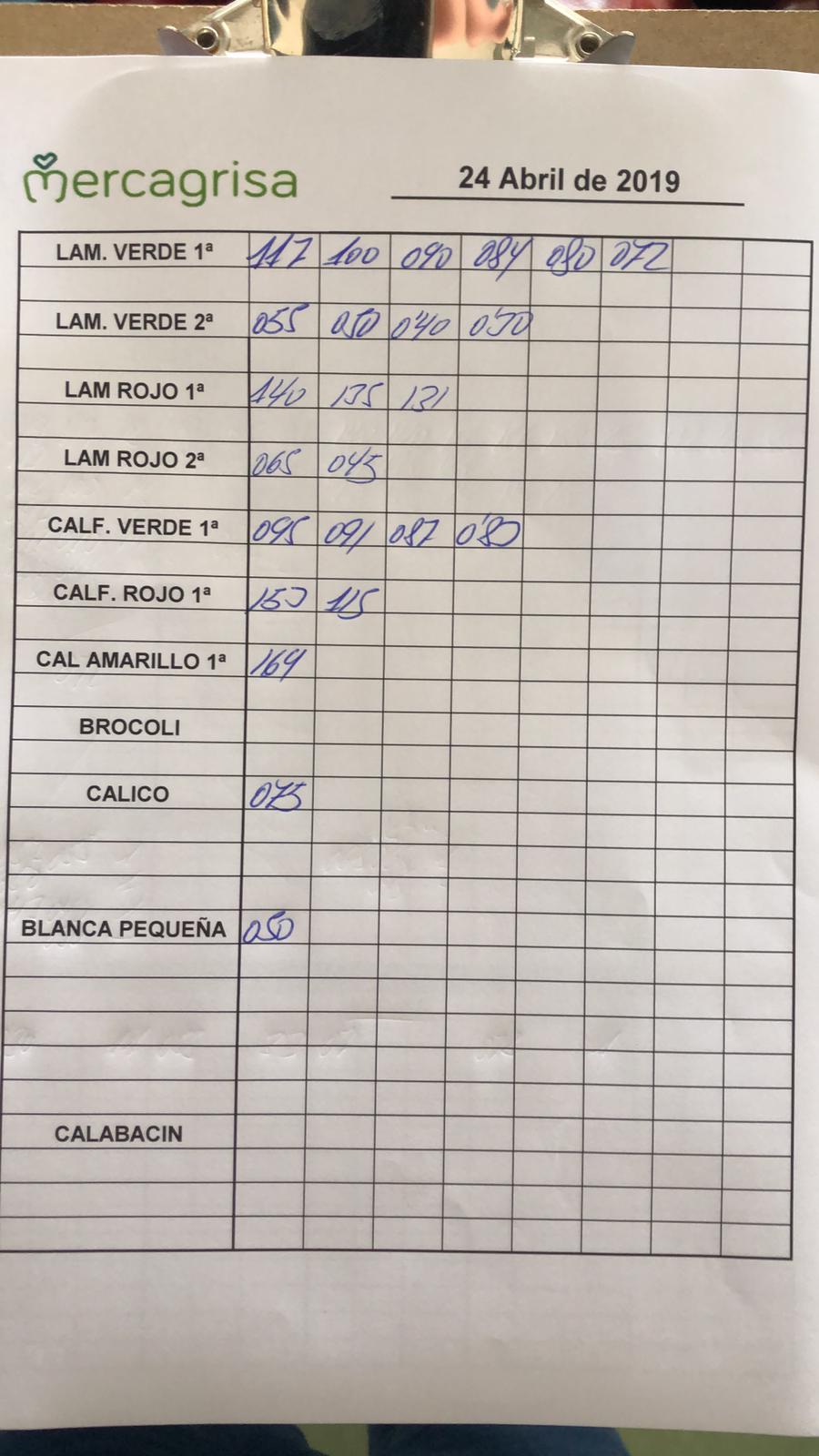 Subasta hortofrutícola Mercagrisa 24 de Abril 2019