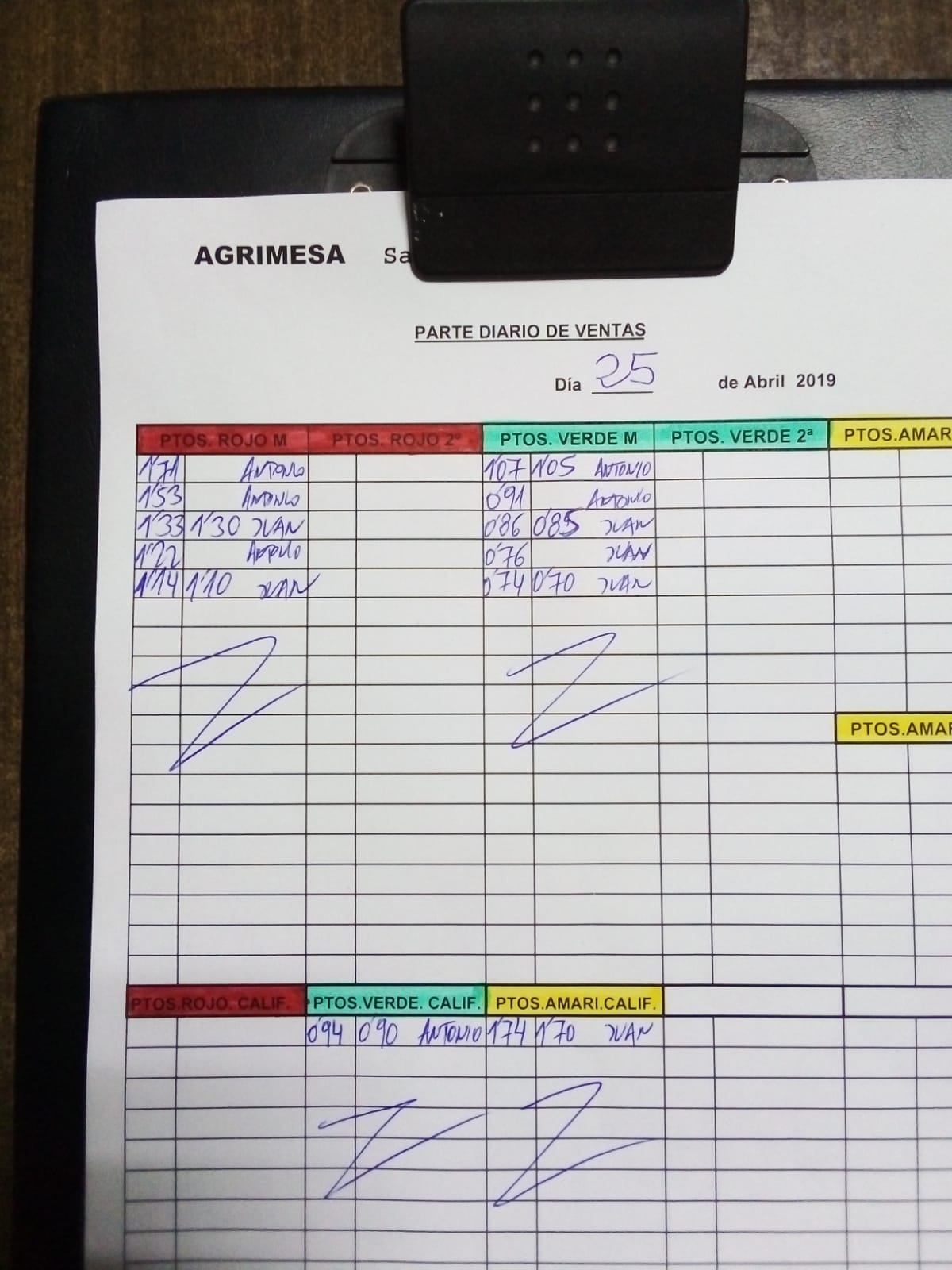 Subasta hortofrutícola Agrimesa El Mirador 25 de Abril 2019