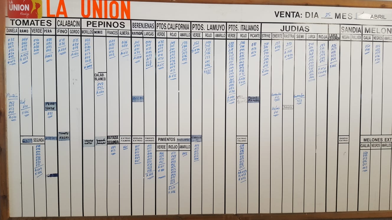 Pizarra La Unión La Redonda 25 de Abril 2019