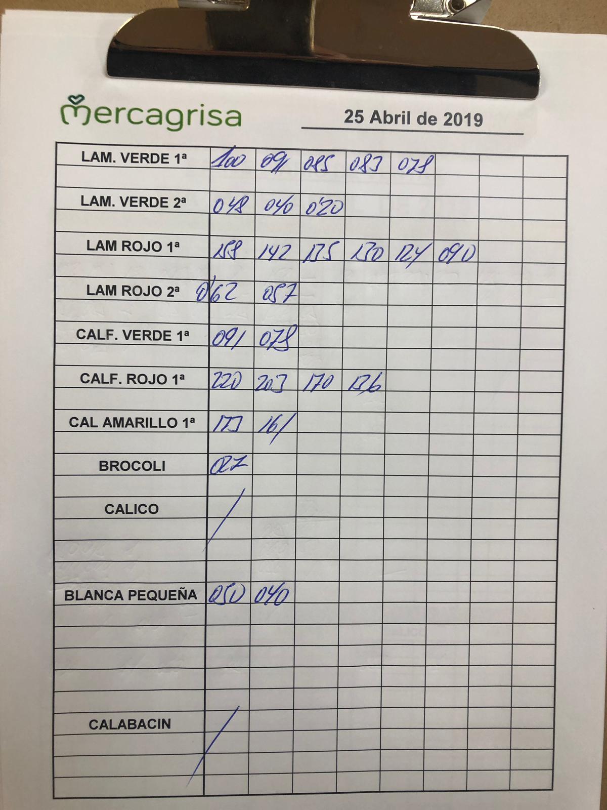 Subasta hortofrutícola Mercagrisa 25 de Abril 2019