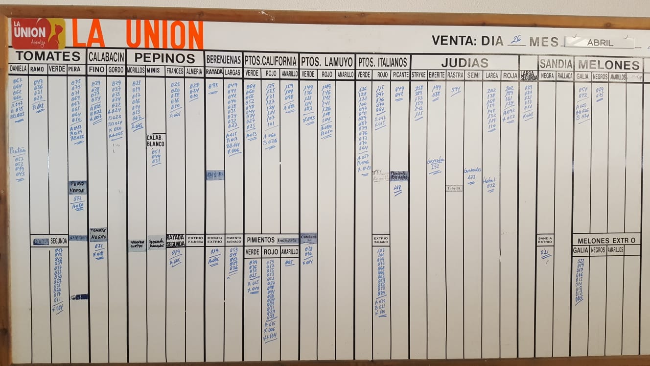 Pizarra La Unión La Redonda 26 de Abril 2019
