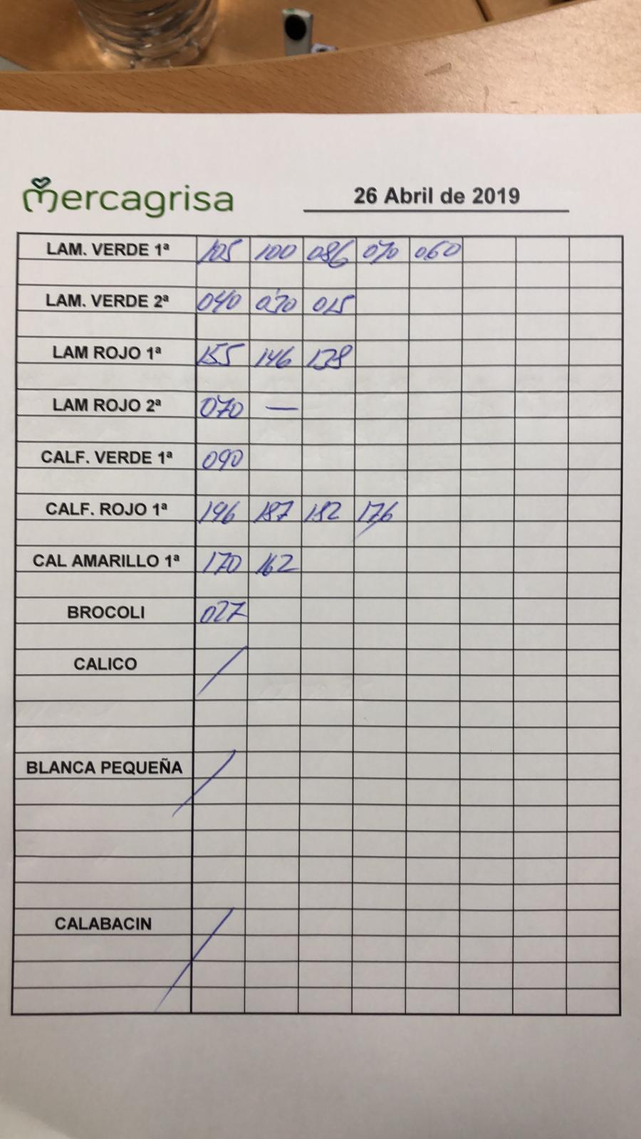 Subasta hortofrutícola Mercagrisa 26 de Abril 2019