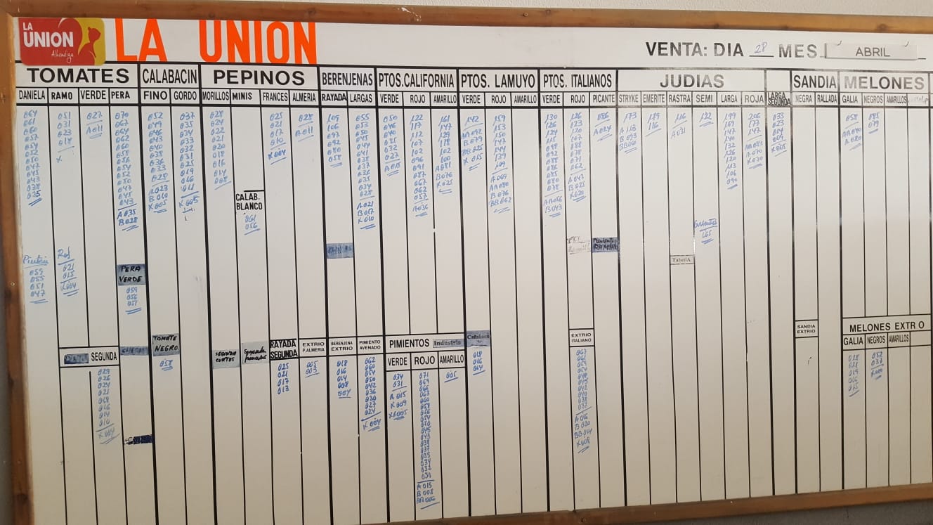 Pizarra La Unión La Redonda 27 de Abril 2019