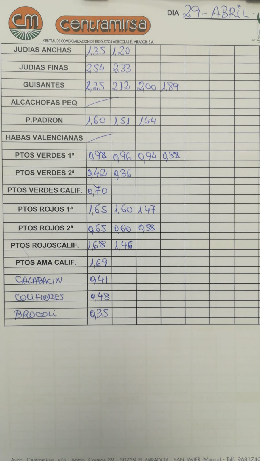 Subasta hortofrutícola Centramirsa 29 de Abril 2019