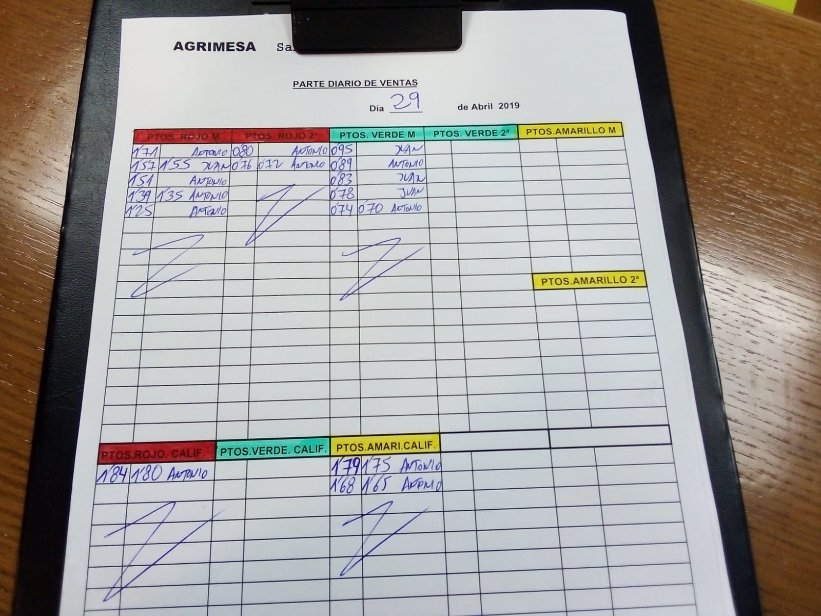 Subasta hortofrutícola Agrimesa El Mirador 29 de Abril 2019