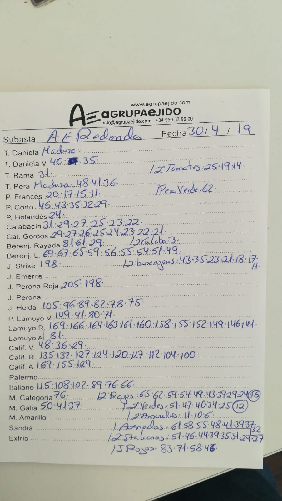 Subasta hortofrutícola AgrupaEjido La Redonda 30 de Abril 2019