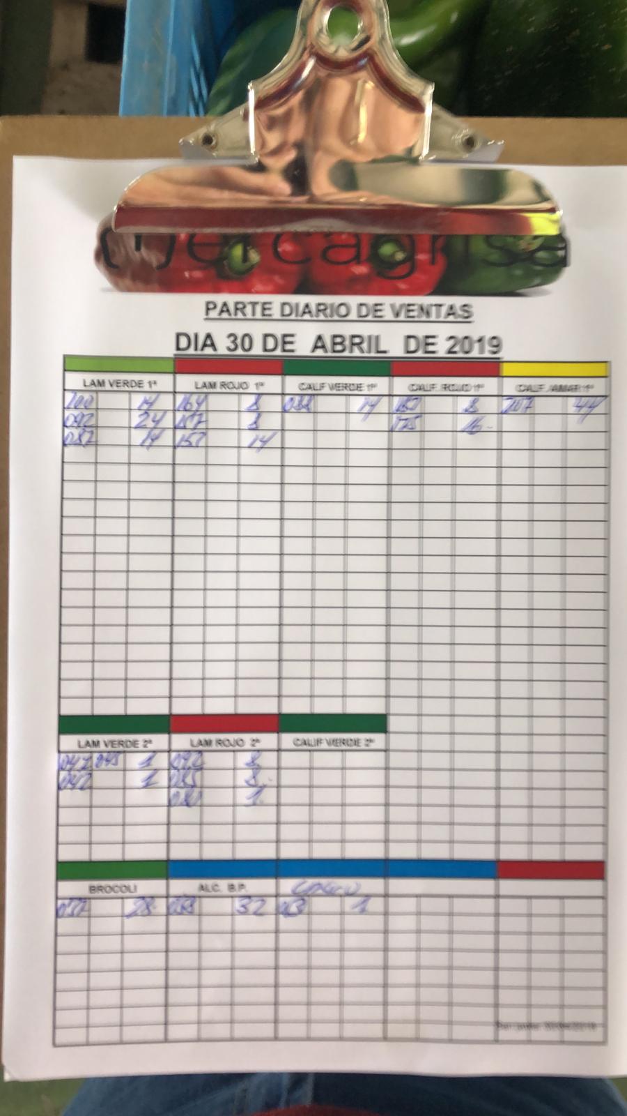 Subasta hortofrutícola Mercagrisa 30 de Abril 2019