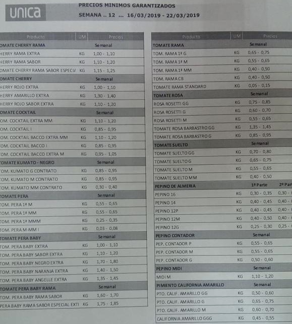 Única Group precios mínimos garantizados del 16 al 22 de Marzo 2019