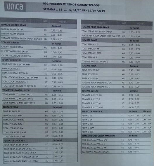 nica Group precios mínimos garantizados del 6 al 12 de Abril 2019