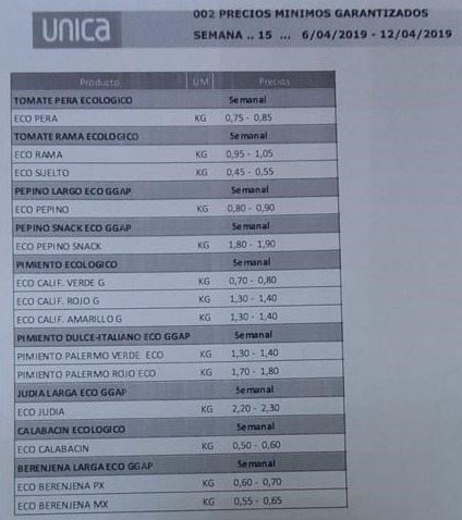 nica Group precios mínimos garantizados del 6 al 12 de Abril 2019