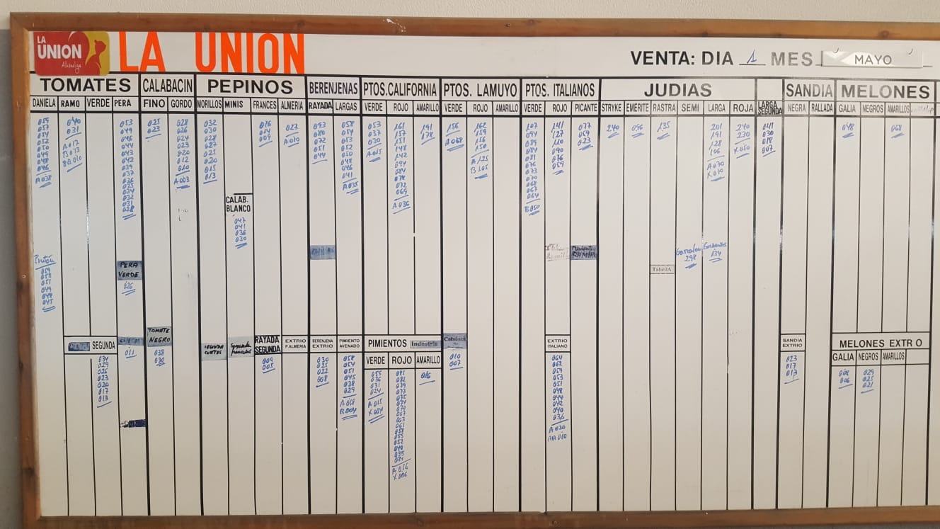 Pizarra La Unión La Redonda 1 de Mayo 2019