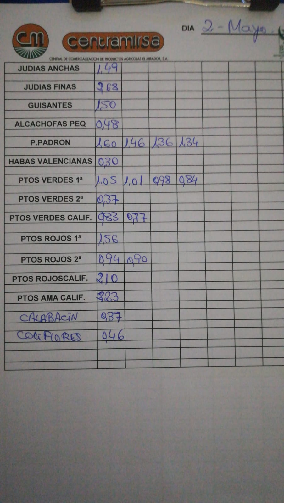 Subasta hortofrutícola Centramirsa 2 de Mayo 2019