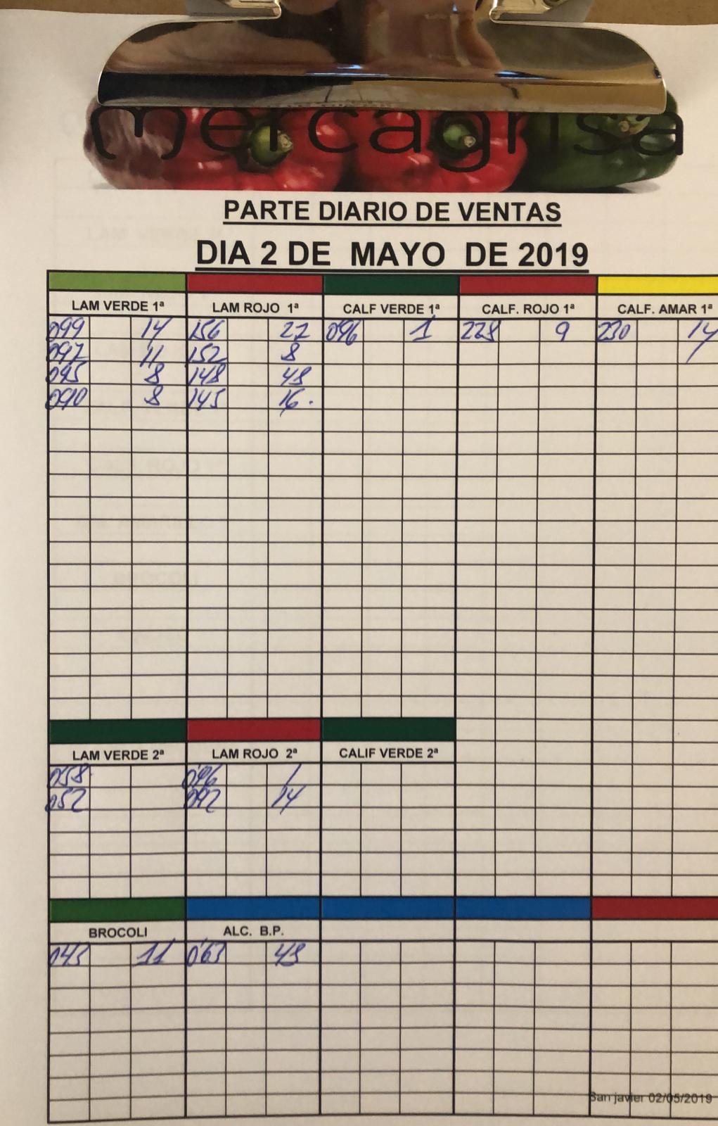 Subasta hortofrutícola Mercagrisa 2 de Mayo 2019