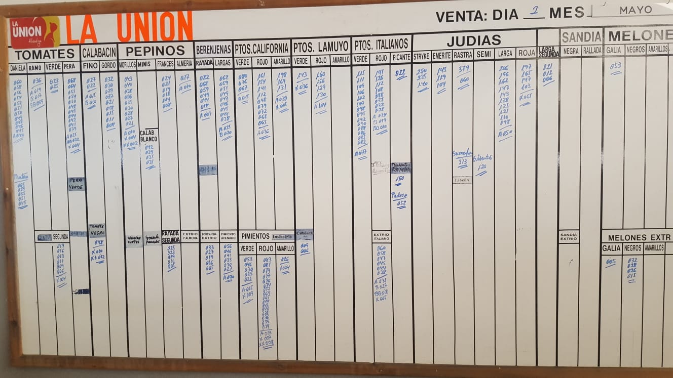 Pizarra La Unión La Redonda 2 de Mayo 2019