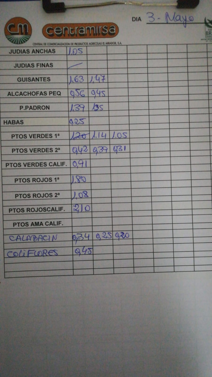 Subasta hortofrutícola Centramirsa 3 de Mayo 2019