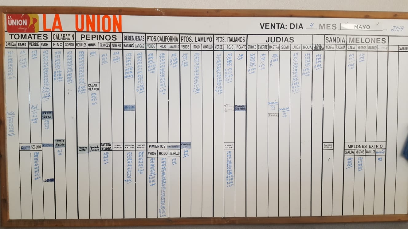 Pizarra La Unión La Redonda 4 de Mayo 2019