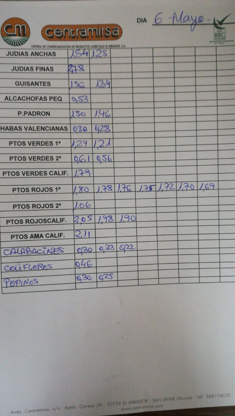 Subasta hortofrutícola Centramirsa 6 de Mayo 2019