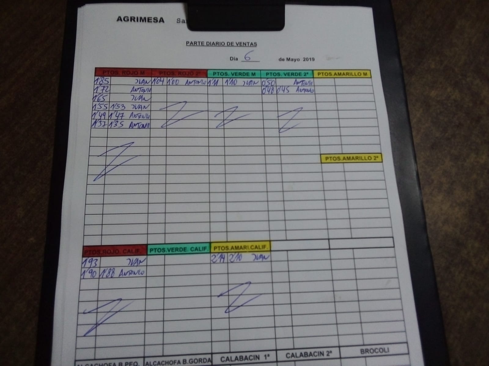 Subasta hortofrutícola Agrimesa El Mirador 6 de Mayo 2019