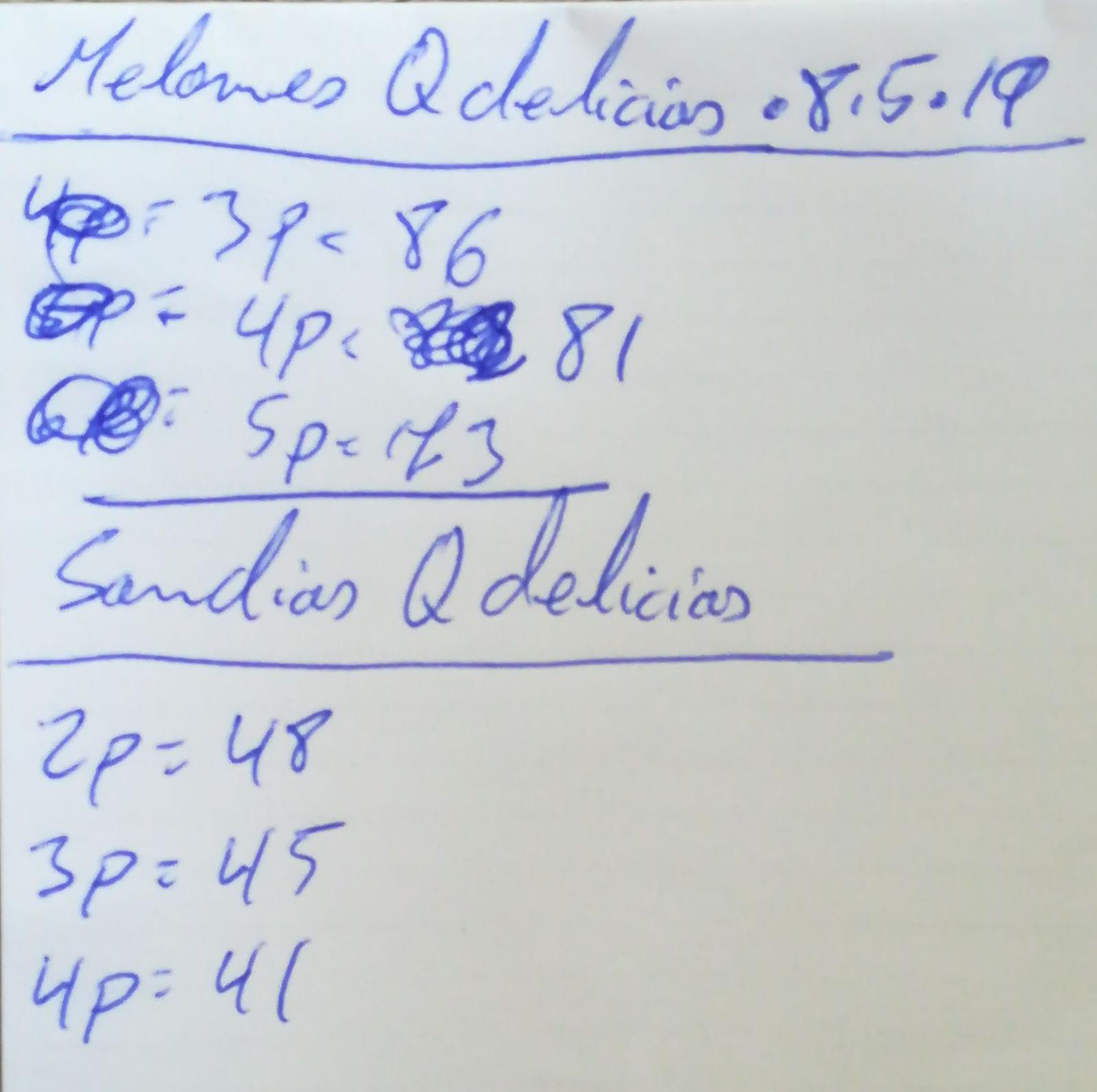 Subasta hortofrutícola Costa de Almería Cehorpa Melones y Sandías 8 de Mayo 2019