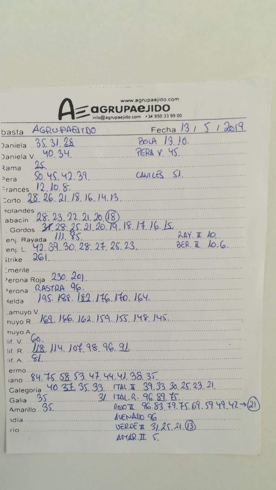 Subasta hortofrutícola AgrupaEjido La Redonda 13 de Mayo 2019