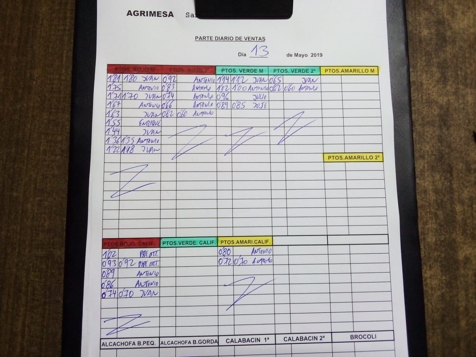 Subasta hortofrutícola Agrimesa El Mirador 13 de Mayo 2019