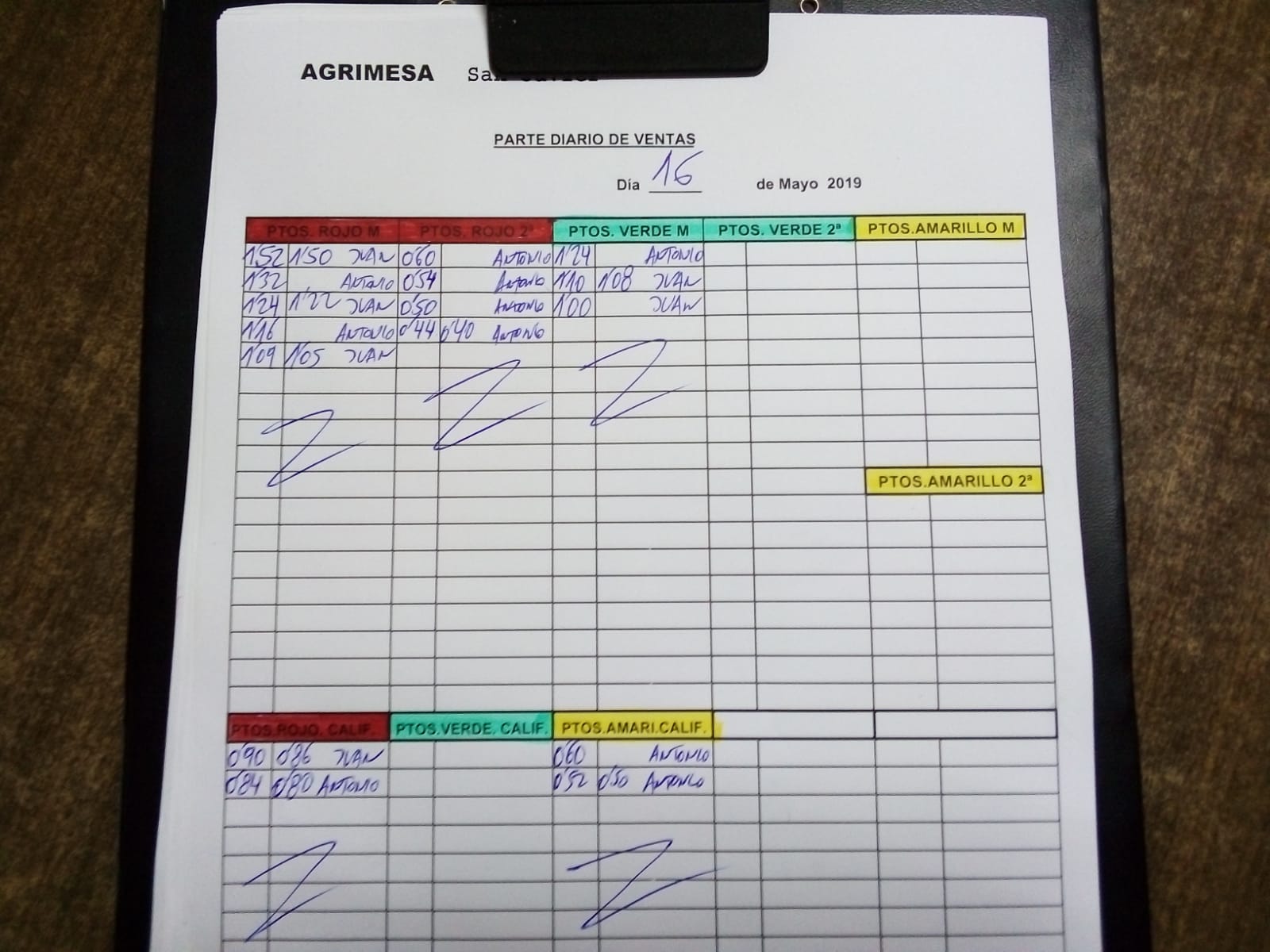 Subasta hortofrutícola Agrimesa El Mirador 16 de Mayo 2019