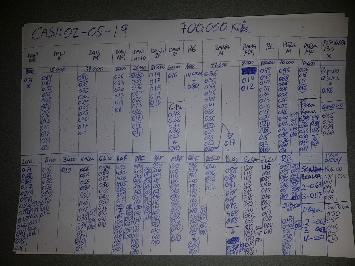 Subasta hortofrutícola CASI 2 de Mayo 2019