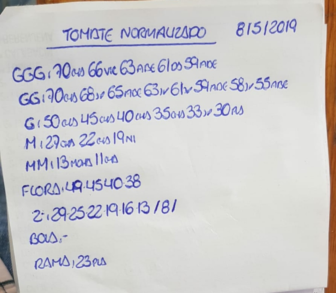 Subasta hortofrutícola Costa de Almería Cehorpa Tomates 8 de Mayo 2019