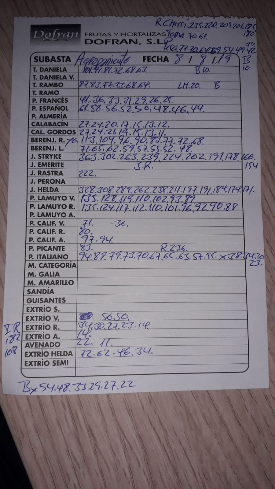 Subasta hortofrutícola Agroponiente La Redonda 8 de Agosto 2019