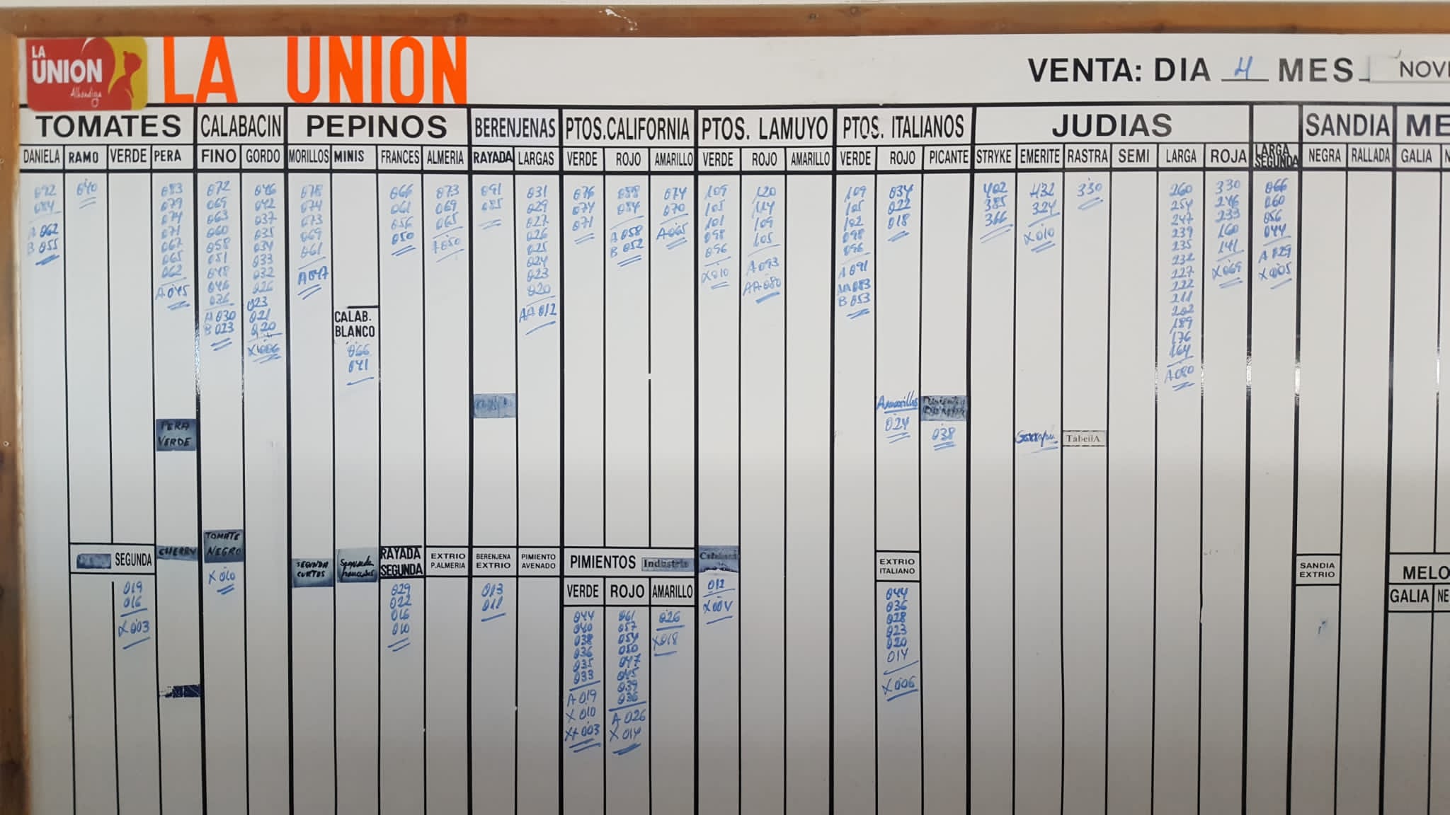 Pizarra La Unión La Redonda 4 de noviembre 2019