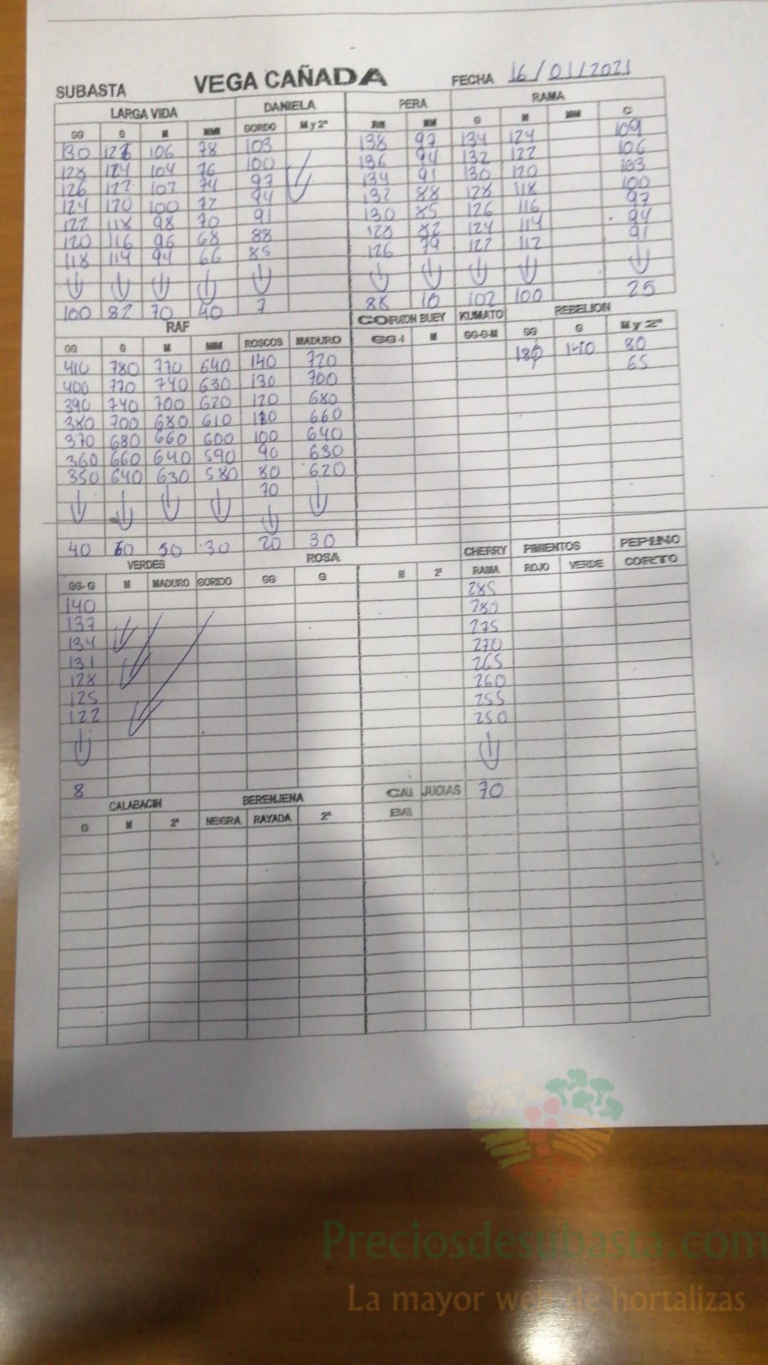 Subasta hortofrutícola Vegacañada 16 de enero 2021