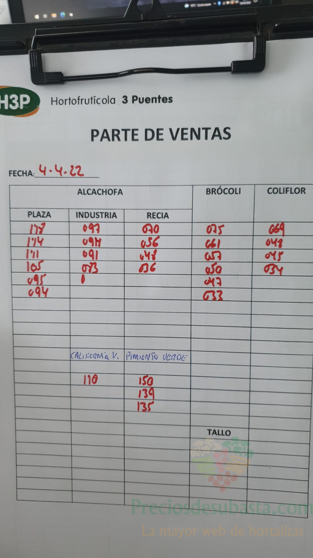 Subasta hortofrutícola 3 Puentes 4 de abril 2022