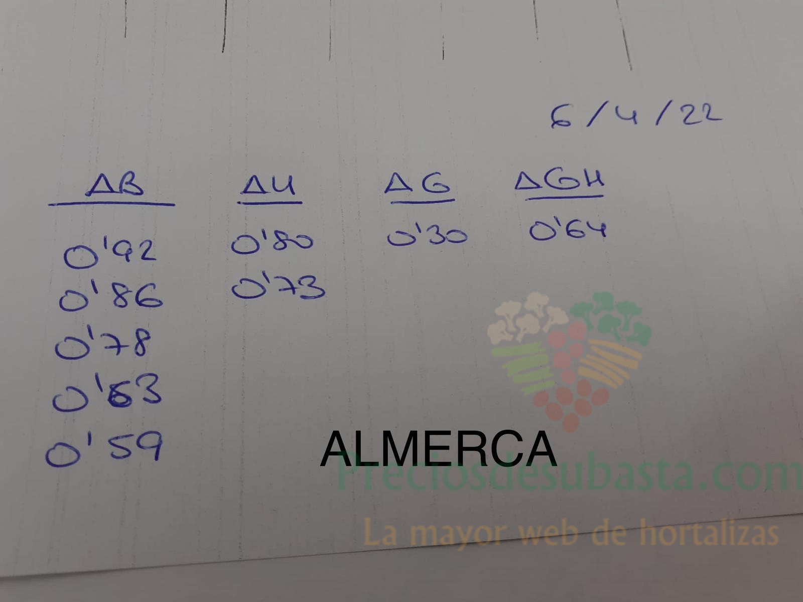 Subasta hortofrutícola Almerca 6 de abril 2022