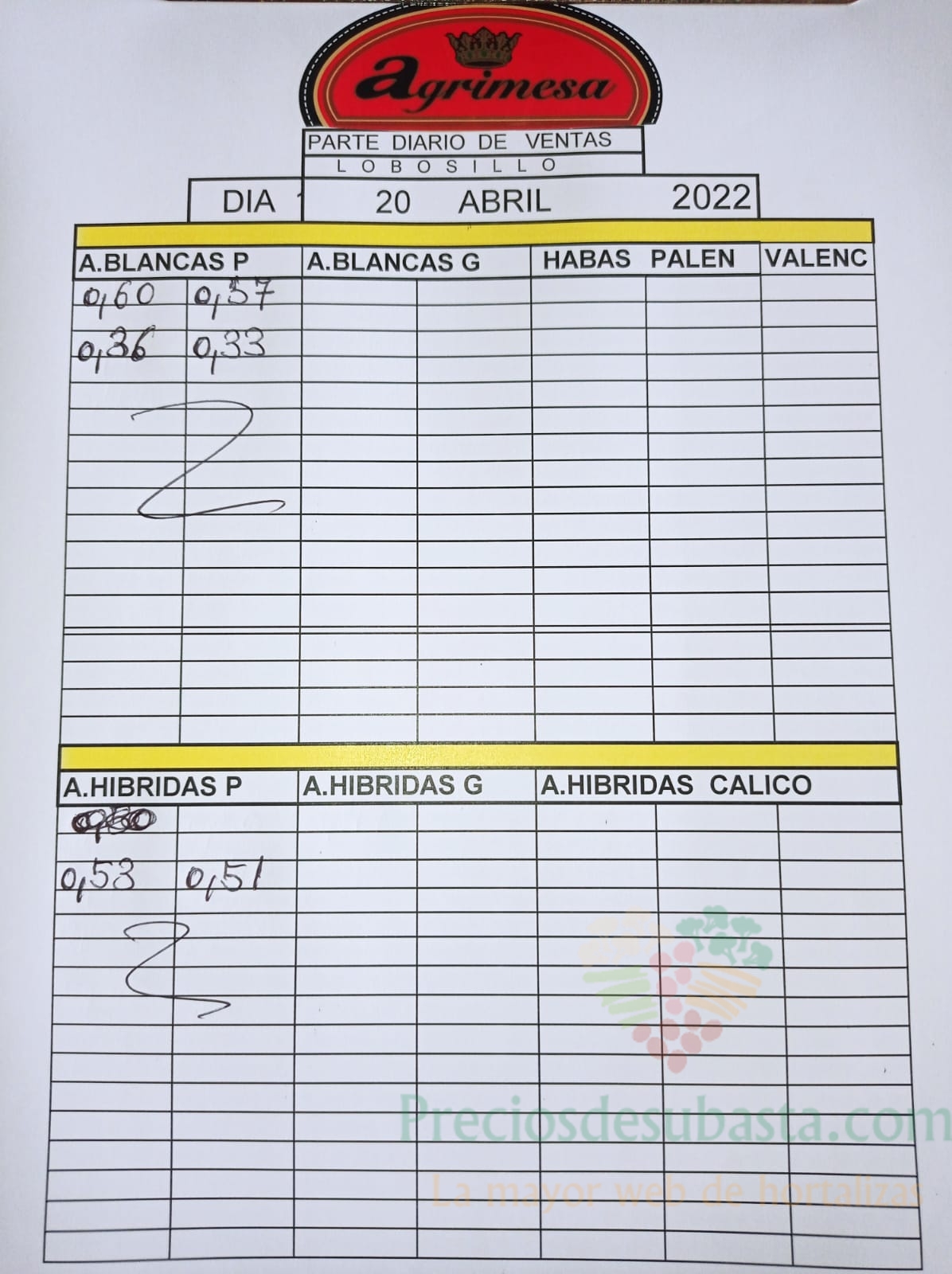 Subasta hortofrutícola Agrimesa El Lobosillo 20 de abril 2022