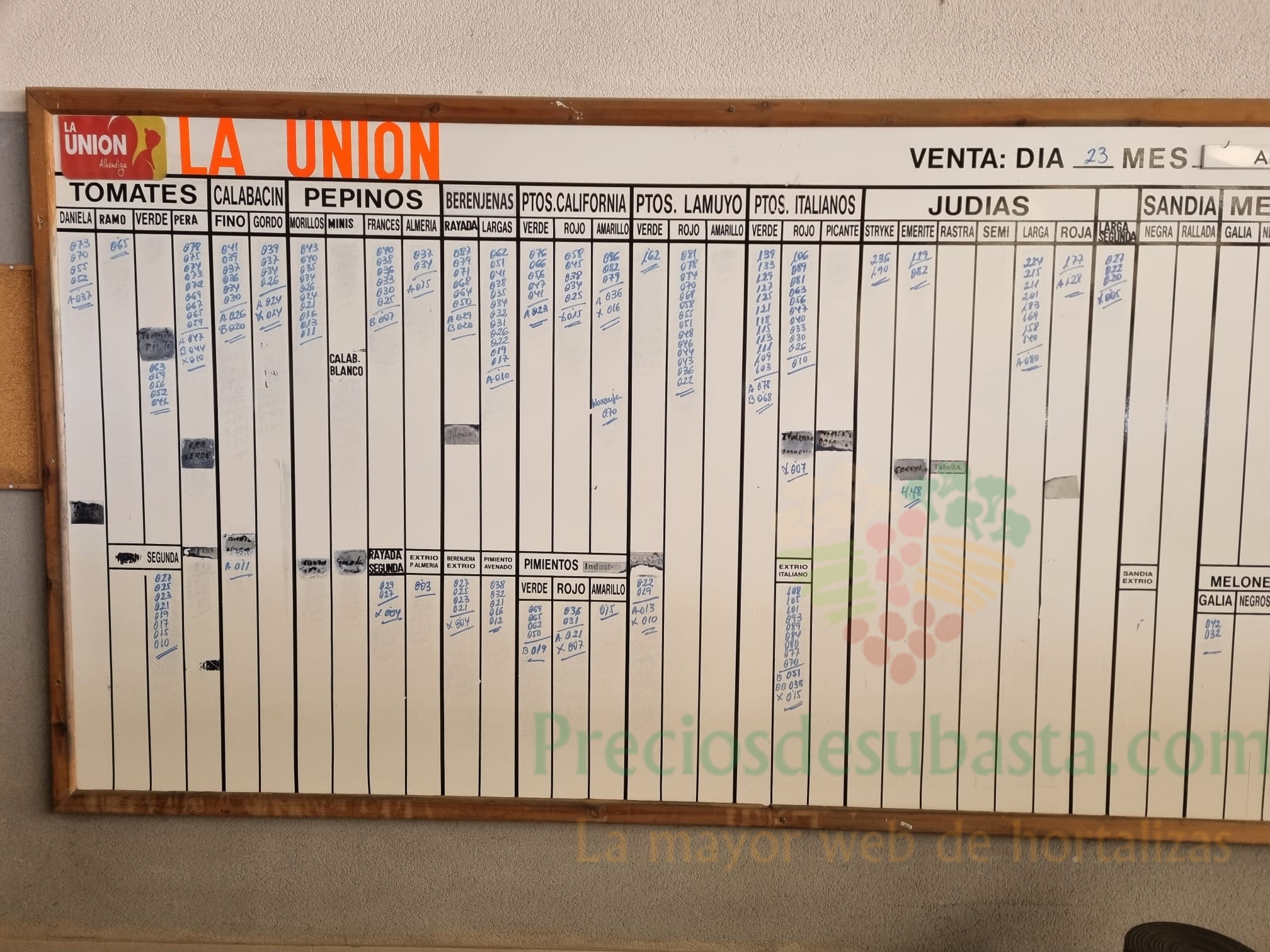 Pizarra La Unión la Redonda 23 de abril 2022