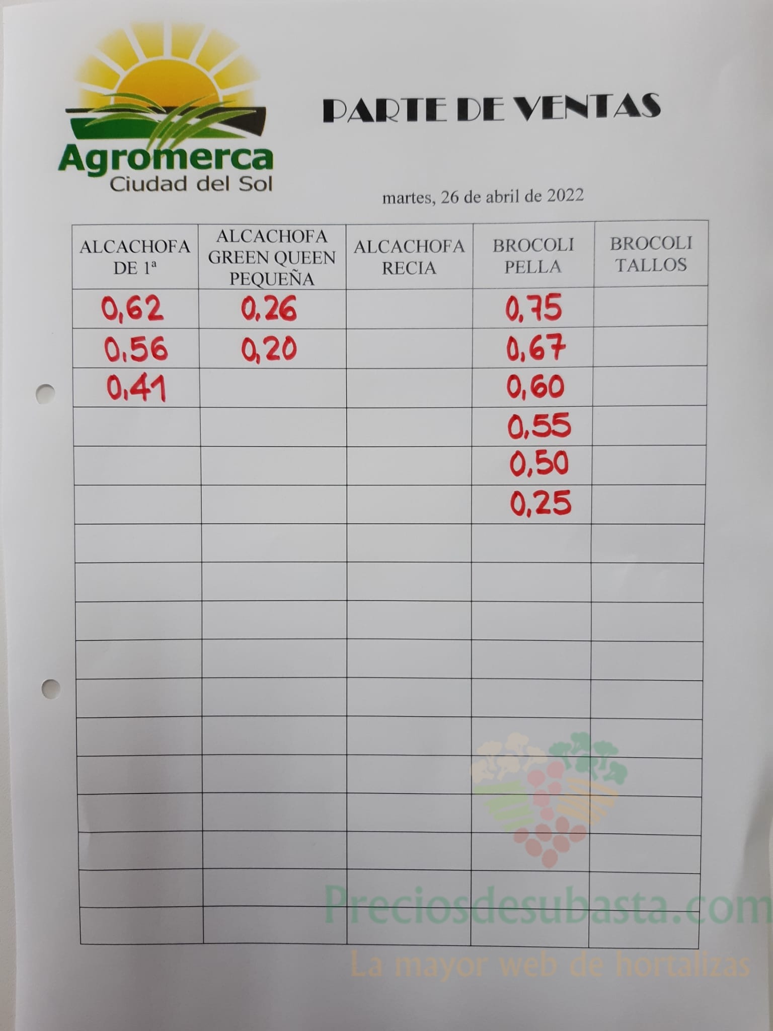 Subasta hortofrutícola Agromerca 26 de abril 2022