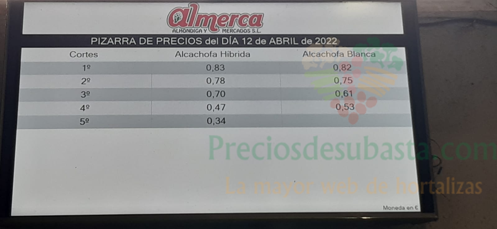 Subasta hortofrutícola Almerca 12 de abril 2022