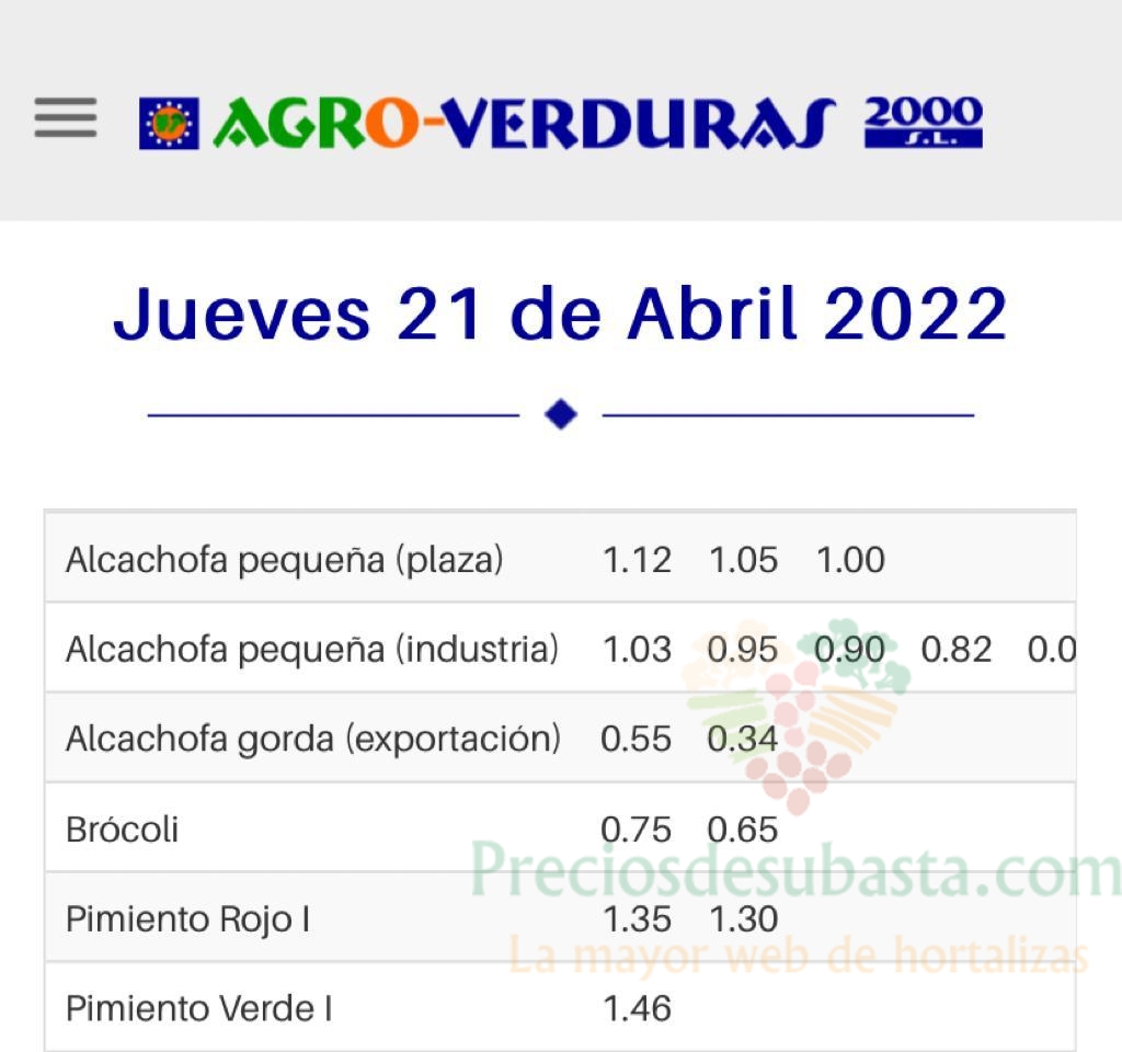 Subasta hortofrutícola Agroverduras 2000 21 abril 2022