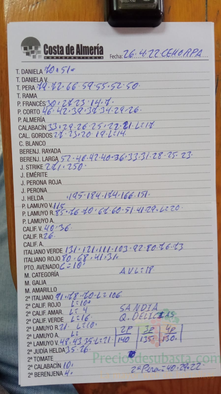 Subasta hortofrutícola Costa de Almería Cehorpa 26 de abril 2022