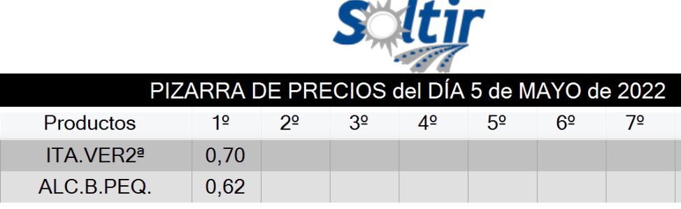 Subasta hortofrutícola Soltir 5 de mayo 2022