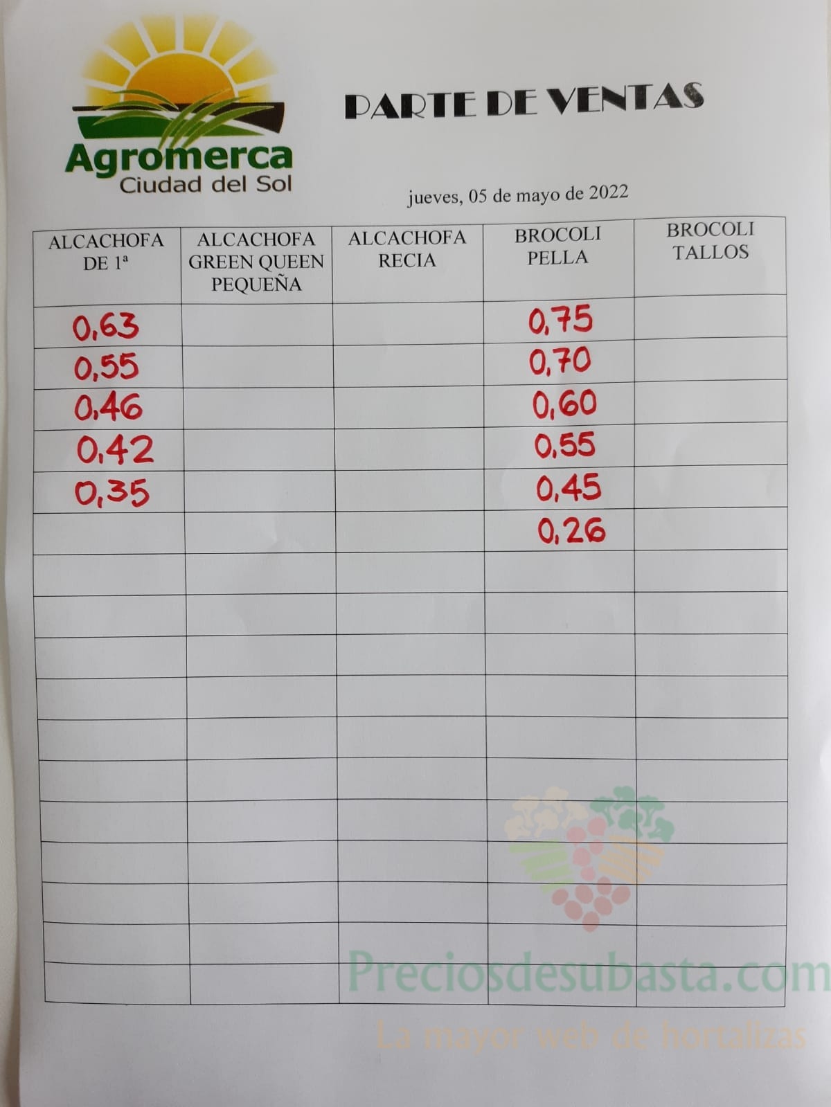 Subasta hortofrutícola Agromerca 5 de mayo 2022
