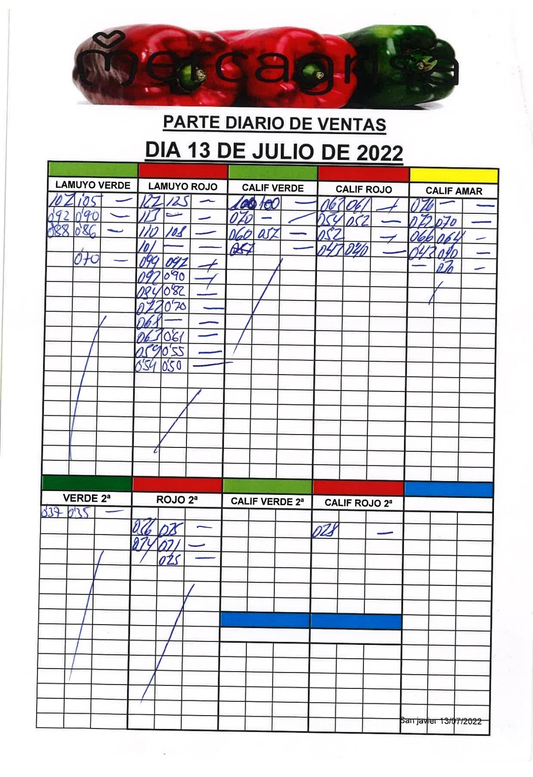 Subasta hortofrutícola Mercagrisa 13 de julio 2022