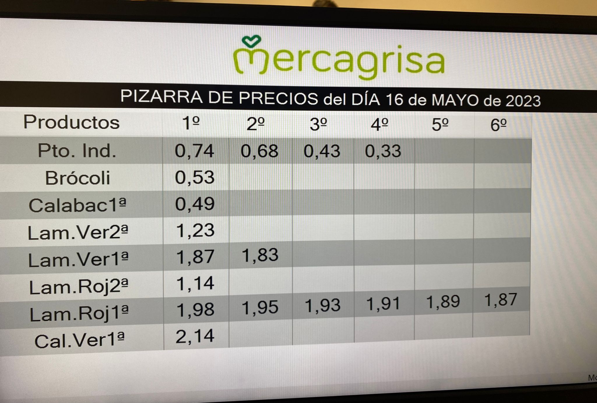 Subasta hortofrutícola Mercagrisa 16 de mayo 2023