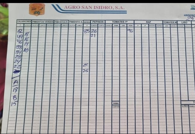 Subasta hortofrutícola Agro San Isidro 25 de septiembre 2023