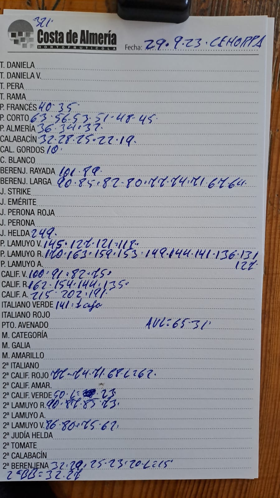 Subasta hortofrutícola Costa de Almería Cehorpa 29 de septiembre 2023
