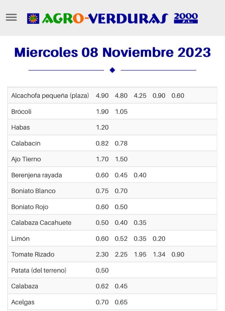 Subasta hortofrutícola Agroverduras 2000 8 de noviembre 2023