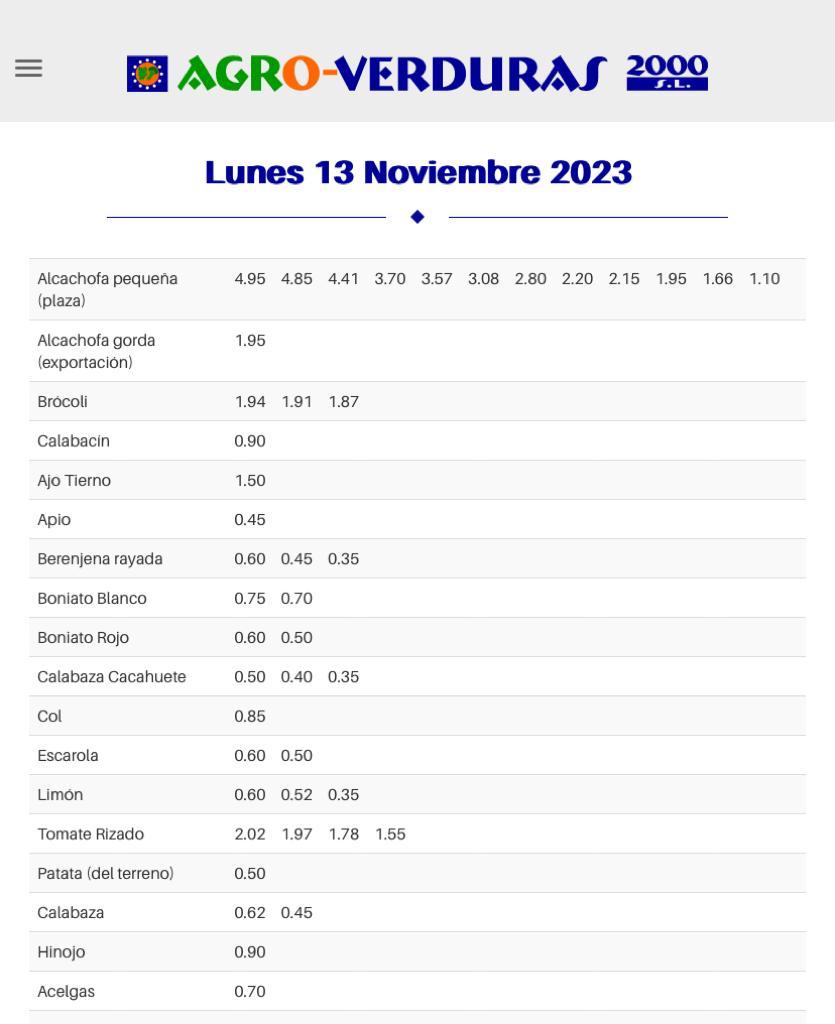 Subasta hortofrutícola Agroverduras 2000 13 de noviembre 2023
