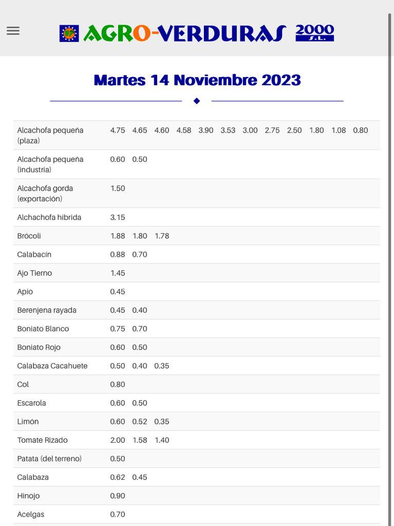 Subasta hortofrutícola Agroverduras 2000 14 de noviembre 2023